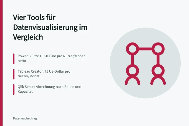 Vergleich von Power BI, Tableau, Qlik Sense und Excel für Datenvisualisierung und Berichte. Analysewerkzeuge vergleichen: 4 Tools für Datenvisualisierung und Berichte