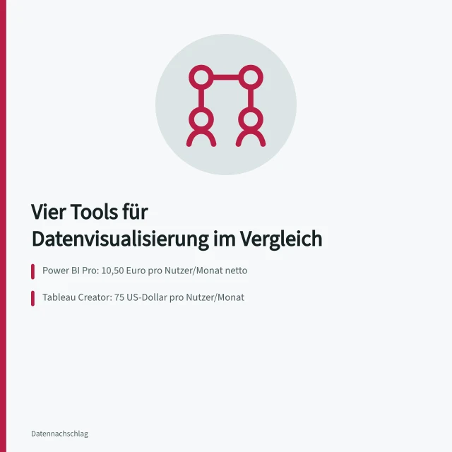 Vergleich von Power BI, Tableau, Qlik Sense und Excel für Datenvisualisierung und Berichte. Analysewerkzeuge vergleichen: 4 Tools für Datenvisualisierung und Berichte