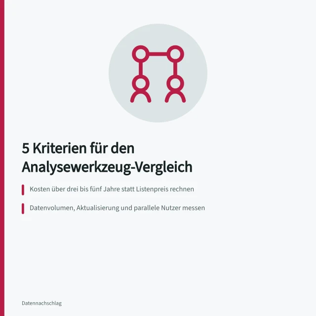 Karte: fünf Kriterien zum Vergleich von Analysewerkzeugen im Unternehmen. Analysewerkzeuge vergleichen: 5 Kriterien für die Auswahl