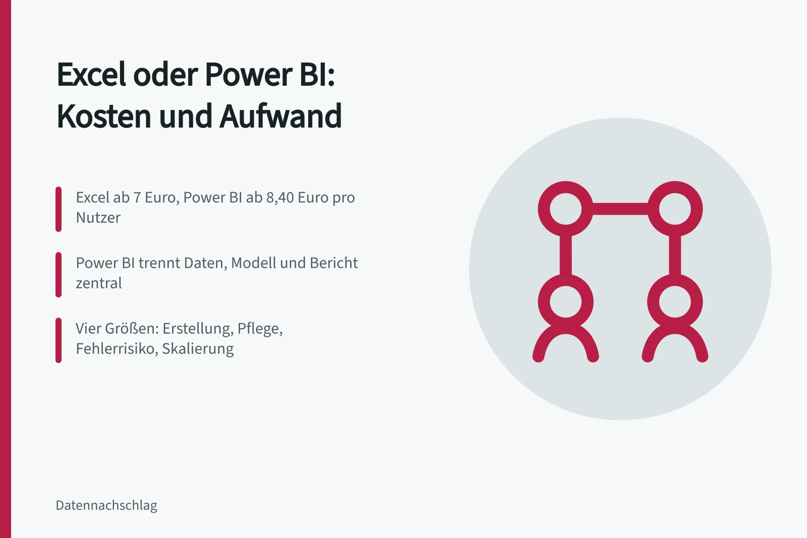 Vergleich von Excel und Power BI bei Lizenzkosten und Pflegeaufwand