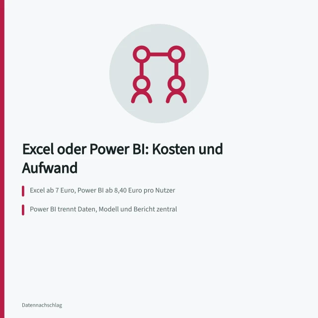 Vergleich von Excel und Power BI bei Lizenzkosten und Pflegeaufwand. Analysewerkzeuge vergleichen: Excel oder Power BI für betriebliche Auswertungen