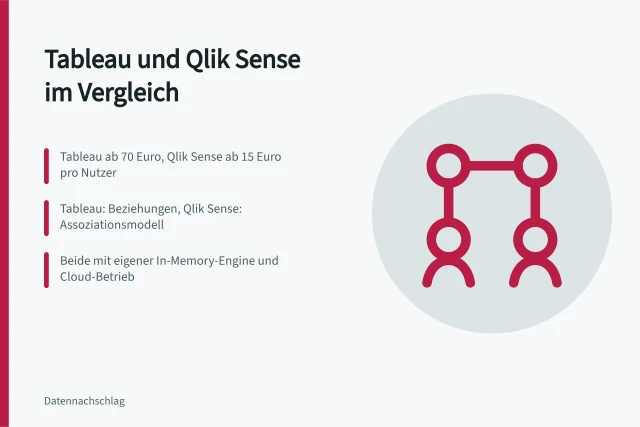 Vergleich von Tableau und Qlik Sense mit Preisen und Datenmodellen. Analysewerkzeuge vergleichen: Tableau und Qlik Sense im Vergleich