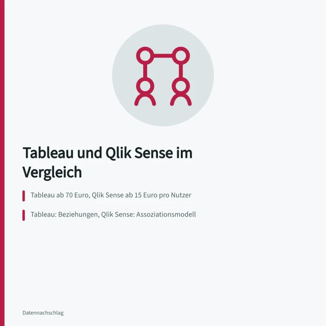 Vergleich von Tableau und Qlik Sense mit Preisen und Datenmodellen. Analysewerkzeuge vergleichen: Tableau und Qlik Sense im Vergleich