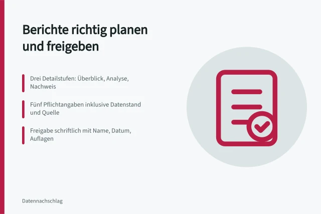 Checkliste für Berichte: Adressat, Detailtiefe, Pflichtangaben und schriftliche Freigabe. Berichte erstellen Checkliste für Adressat, Umfang und Freigabe