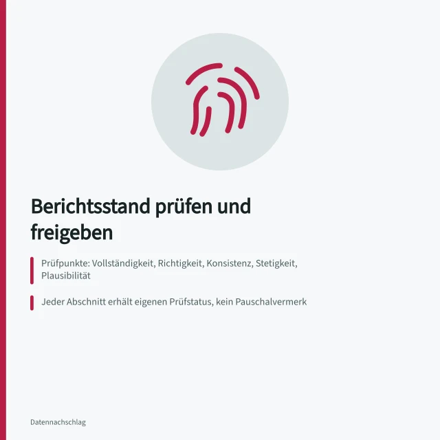 Karte zur Prüfung und Freigabe von Berichtsständen mit fünf Prüfpunkten. Berichtsstand prüfen und freigeben vor der Weitergabe