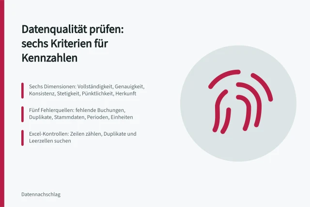 Prüfraster für Datenqualität in betrieblichen Kennzahlen. Datenqualität Kennzahlen: Prüfkriterien für auffällige Werte