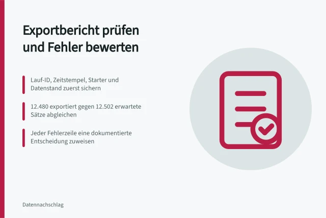 Karte zur Auswertung von Exportbericht und Fehlerzusammenfassung. Exportbericht auswerten und Fehlerzusammenfassung prüfen