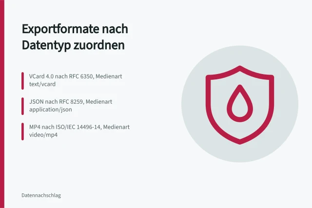 Karte zu Exportformaten vCard, JSON, MP4 und Archivdateien. Exportformate zuordnen: vCard, JSON, MP4 und Archivdateien im Überblick