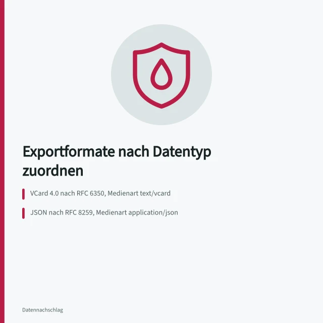 Karte zu Exportformaten vCard, JSON, MP4 und Archivdateien. Exportformate zuordnen: vCard, JSON, MP4 und Archivdateien im Überblick