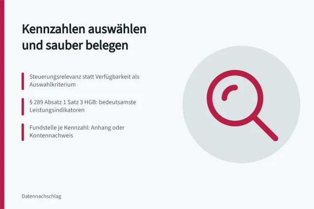 Karte zu Kennzahlenauswahl, HGB-Belegpflicht und dokumentierter Fundstelle. Kennzahlen für einen Bericht auswählen und belegen