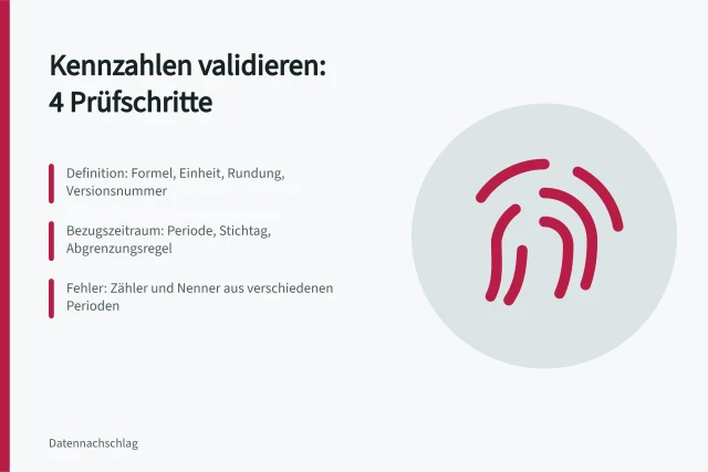 Prüfmatrix für Kennzahlen mit Definition, Bezugszeitraum und Datenherkunft. Kennzahlen validieren: 4 Prüfschritte für Definition und Bezugszeitraum