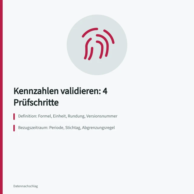 Prüfmatrix für Kennzahlen mit Definition, Bezugszeitraum und Datenherkunft. Kennzahlen validieren: 4 Prüfschritte für Definition und Bezugszeitraum