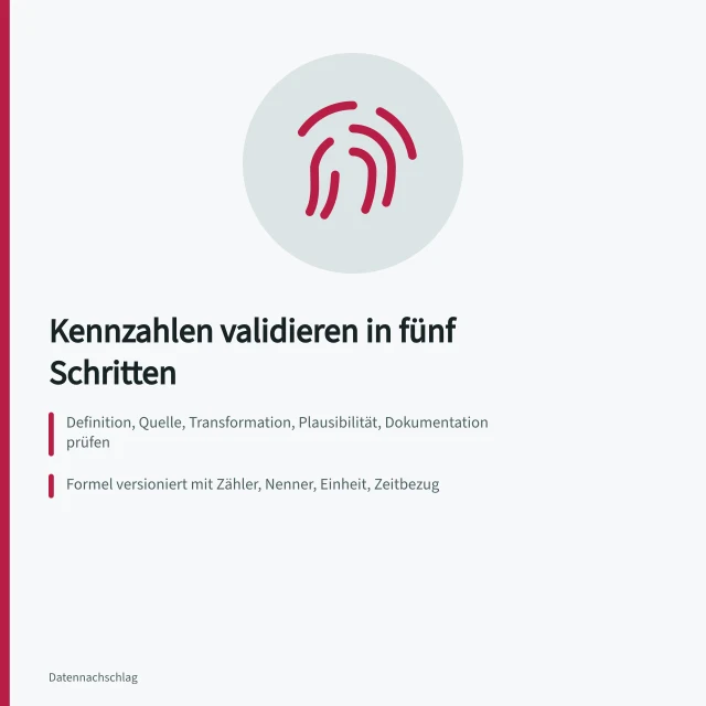 Karte zur Validierung von Kennzahlen mit fünf Prüfschritten und Schwellenwerten. Kennzahlen validieren: 5 Schritte zu Definition, Quelle und Plausibilität