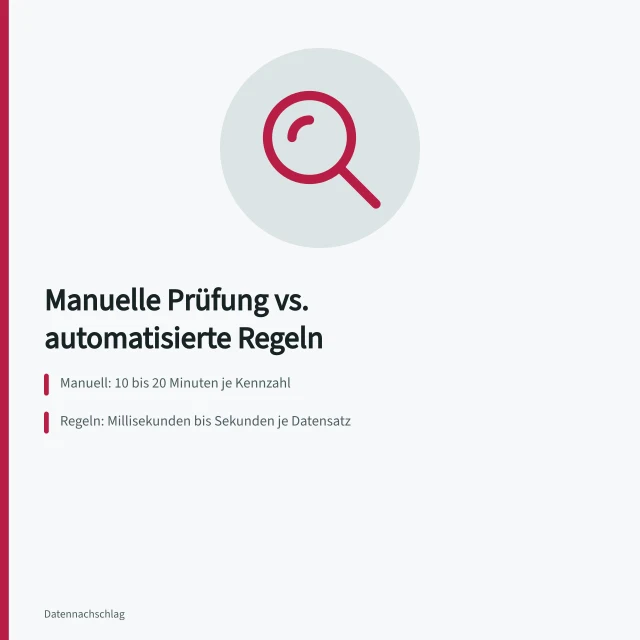 >-. Kennzahlen validieren: Manuelle Prüfung oder automatisierte Regeln im Vergleich
