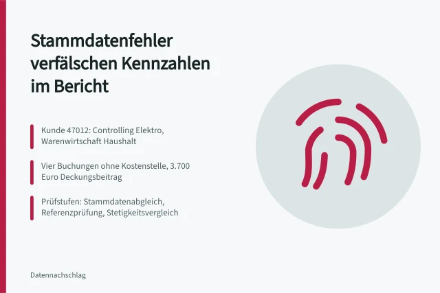 Karte zu Stammdatenfehlern, Prüfstufen und verfälschten Kennzahlen. Stammdatenfehler: wie inkonsistente Zuordnungen Kennzahlen verfälschen