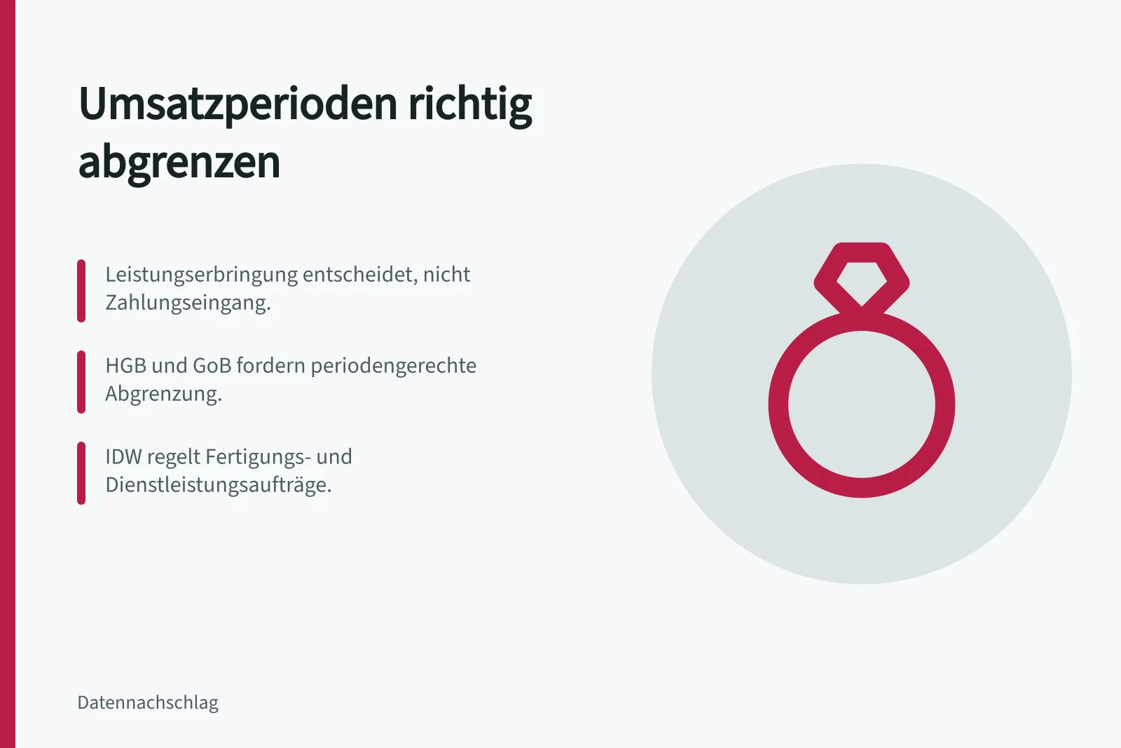 Periodengerechte Umsatzabgrenzung nach Leistungserbringung, nicht Zahlungseingang.