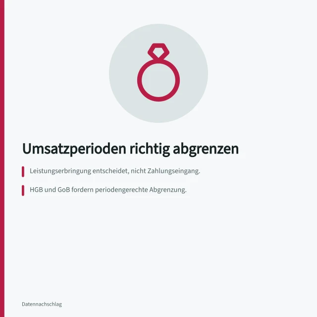 Periodengerechte Umsatzabgrenzung nach Leistungserbringung, nicht Zahlungseingang. Welche Umsätze gehören in welche Periode?