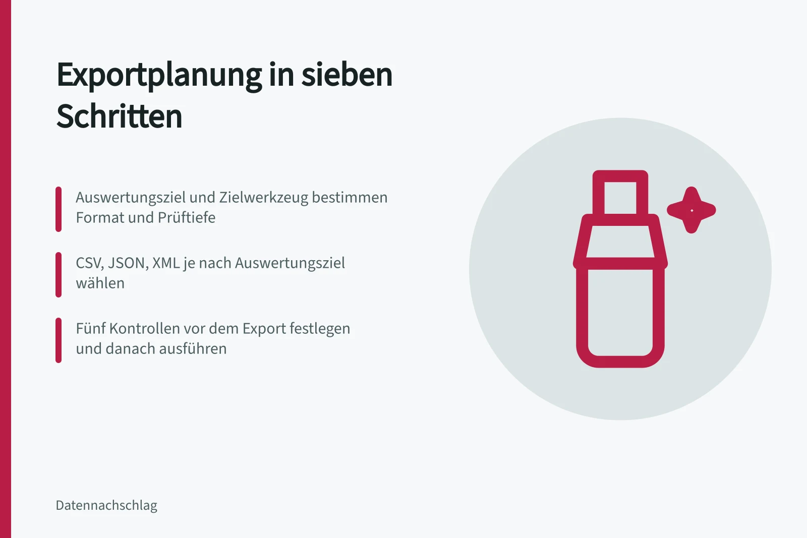 Karte zur Exportplanung mit sieben Schritten, Formaten und Kontrollen