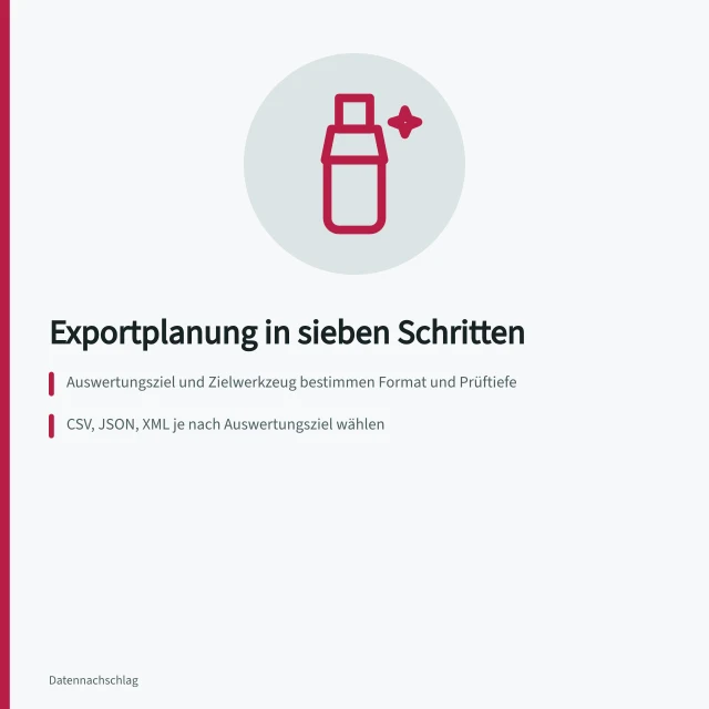 Karte zur Exportplanung mit sieben Schritten, Formaten und Kontrollen. Wie plane ich einen Datenexport, damit Format und Kontrolle zur Auswertung passen?